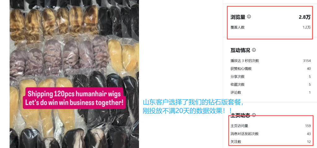 假发外贸钻石版套餐运营案例,TikTok 短视频 2.8 万浏览,上线 20 天收获 43 条海外采购询盘,海外社媒矩阵代运营真实效果展示